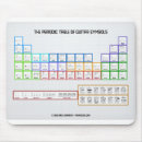 Suche nach periodensystem mousepads Tabelle
