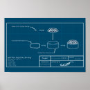 Suche nach projekte poster Project