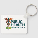 Recherche de professionnels porteclés Professionnel de la santé