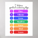 Suche nach schritte poster Druck