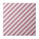 Recherche de rayures violettes carreaux Décoration intérieure