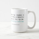 Recherche de amer tasses Café