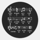 Suche nach musikalische symbole aufkleber Anmerkungen