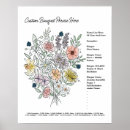 Suche nach geburtsdatum poster Blume