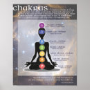 Recherche de chakras posters Méditation