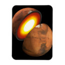 Suche nach sonnensystem magnete Bildung