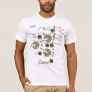 Recherche de fission tshirts Atome