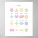 Recherche de educatif posters D'apprentissage