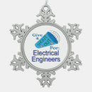 Recherche de ingénieur ornements Appréciation