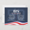 Recherche de 10 ans cartes postales Réunion de classe