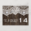 Suche nach vintage spitze postkarten Holz
