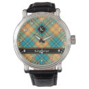 Recherche de pêcheurs montres Martin pêcheur