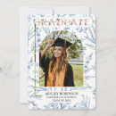 Recherche de nature graduation invitations Collège