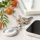 Recherche de compteur porteclés Instrument