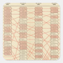 Recherche de diagrammes autocollants Couleur