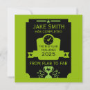 Suche nach gewichtsverlust karten Gewichtsabnahme