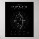 Suche nach astrologie poster Tierzeichen