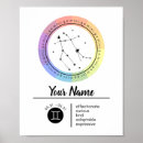 Suche nach horoskop poster Gemini
