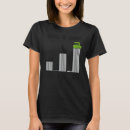 Recherche de degré tshirts Niveau