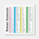 Suche nach ziffern magnete Zahlen