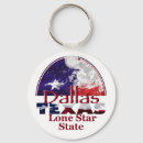 Recherche de dallas texas porteclés San antonio