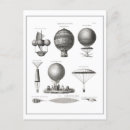 Recherche de aviation cartes postales Aéronautique