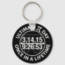 Recherche de nombre pi porteclés 3 14