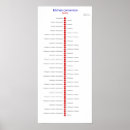 Suche nach umwandlung poster Teelöffel