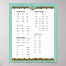 Suche nach bakery poster Cooking