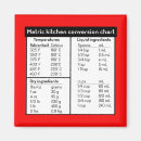 Recherche de conversions de mesure magnets Cuisine