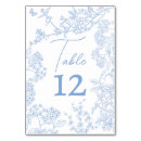 Suche nach französisch tischkarten Toile de jouy