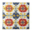 Recherche de talavera carreaux Espagnol