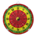 Recherche de roue jeux de fléchettes Zodiaque