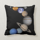 Recherche de solaire coussins Galaxie