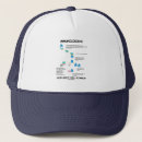 Recherche de biologiste casquettes Pour tous