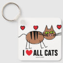 Recherche de chatons mignons porteclés J'aime les chats