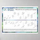 Recherche de chronologique posters Chronologie