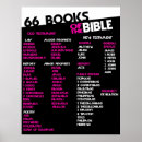 Recherche de baptistes art Bible