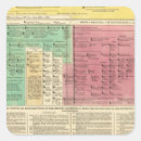 Recherche de chronologie autocollants Événements