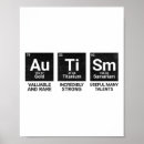 Suche nach periodische tabelle poster Bildung