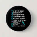Recherche de signification badges Sensibilisation