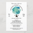 Recherche de famille arbre invitations Pour eux