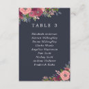 Recherche de hortensia mariage invitations Élégant