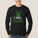 Recherche de voiture électrique Écologiste