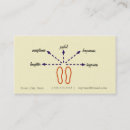 Recherche de rapport cartes visite Moderne