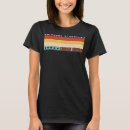 Recherche de base de données tshirts Profession