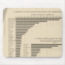 Suche nach bevölkerung mousepads Statistisch