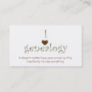 Recherche de généalogie cartes visite Arbre généalogique