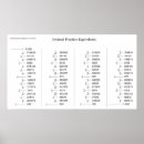 Recherche de décimales posters Fraction