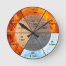 Suche nach meridiane poster Chinesische medizin